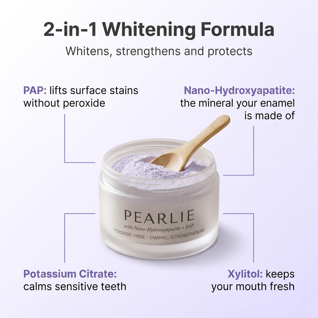 2-in-1 whitening formula: PAP, nano-hydroxyapatite, potassium citrate, xylitol